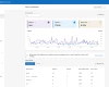 Bing Webmaster Tools: jak si váš web vede ve vyhledávači od Microsoftu?