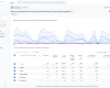 Novinka v Google Analytics: výběr řádků zakreslených do grafu