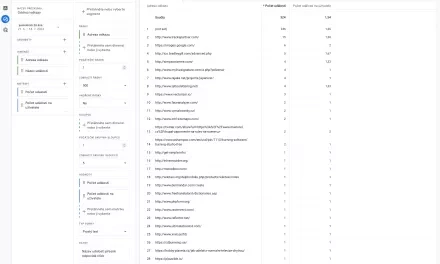Jak měřit kliknutí na odchozí odkazy v Google Analytics