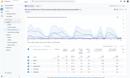 Novinka v Google Analytics: výběr řádků zakreslených do grafu