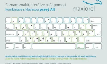 Mapka kláves pro pravý Alt Mapka kláves pro pravý Alt