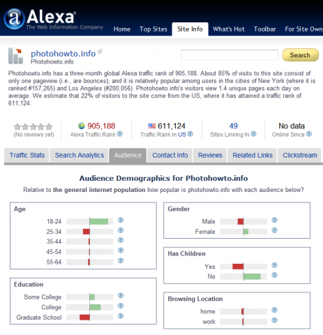 Alexa Site Information
