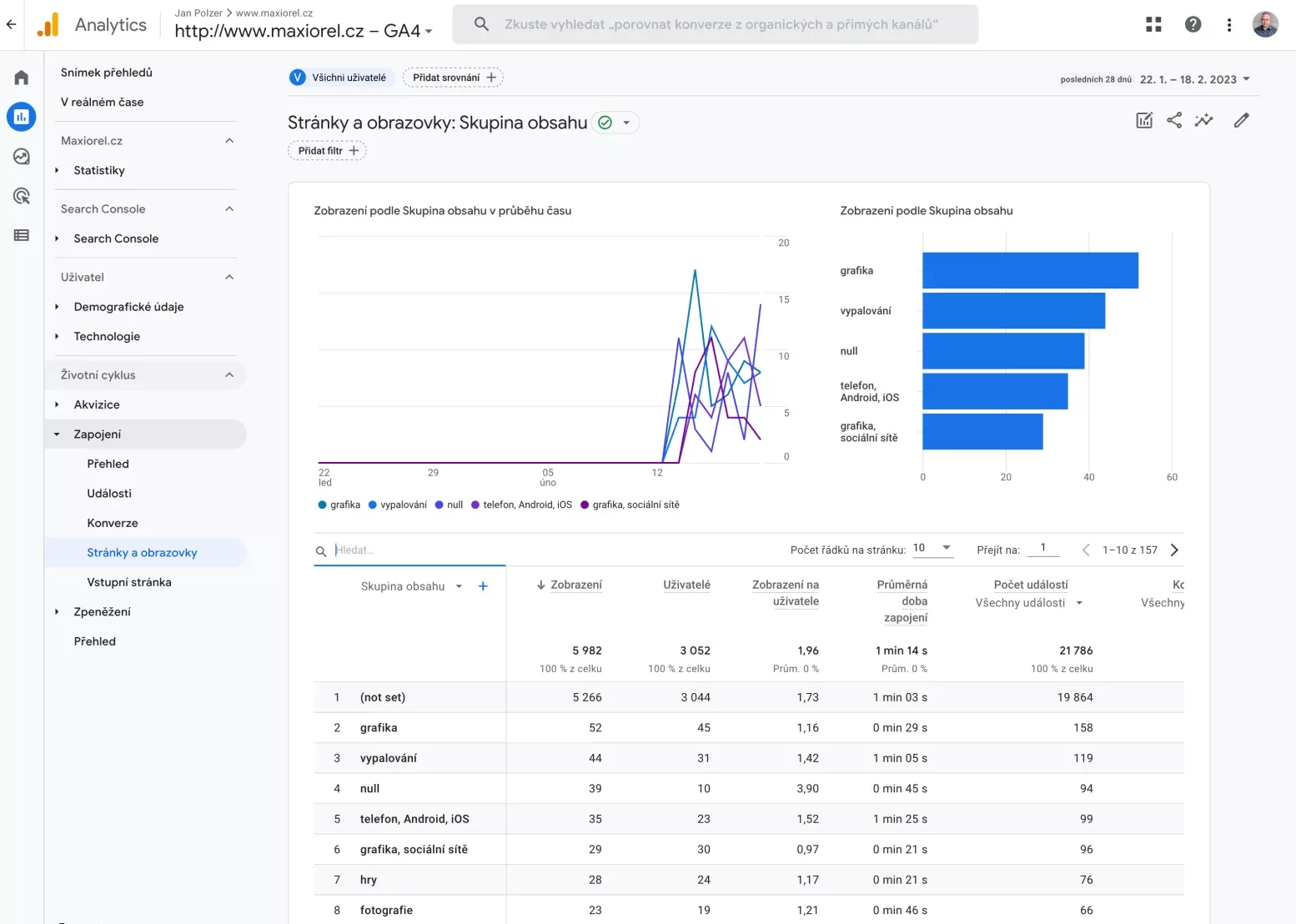 Google Analytics 4 a skupiny obsahu