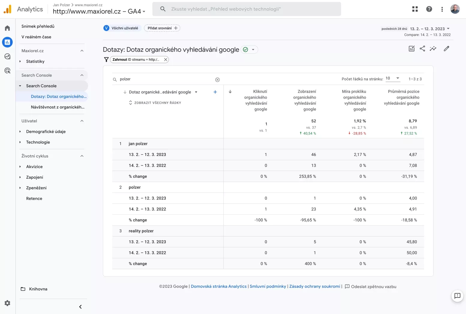 Google Analytics 4