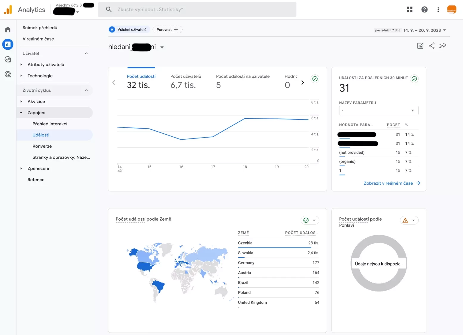 Google Analytics 4 a událost kliknutí na tlačítko