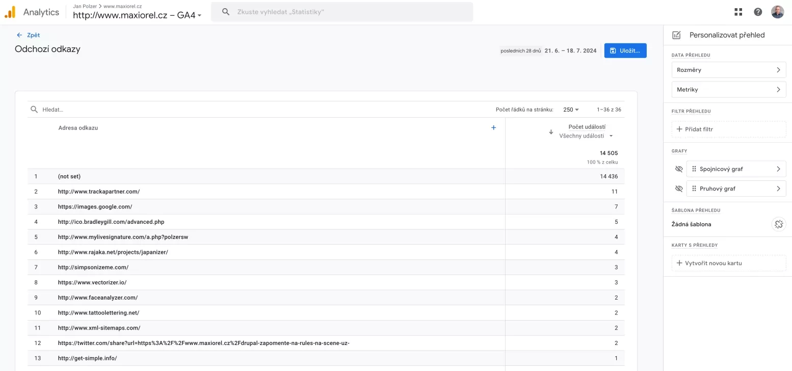 Vlastní přehled odchozích odkazů v Google Analytics 4