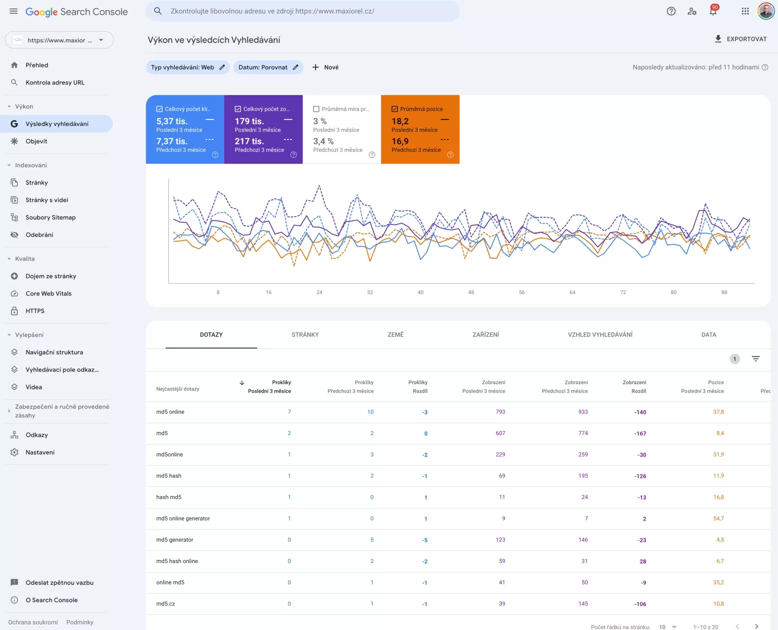 Google Search Console