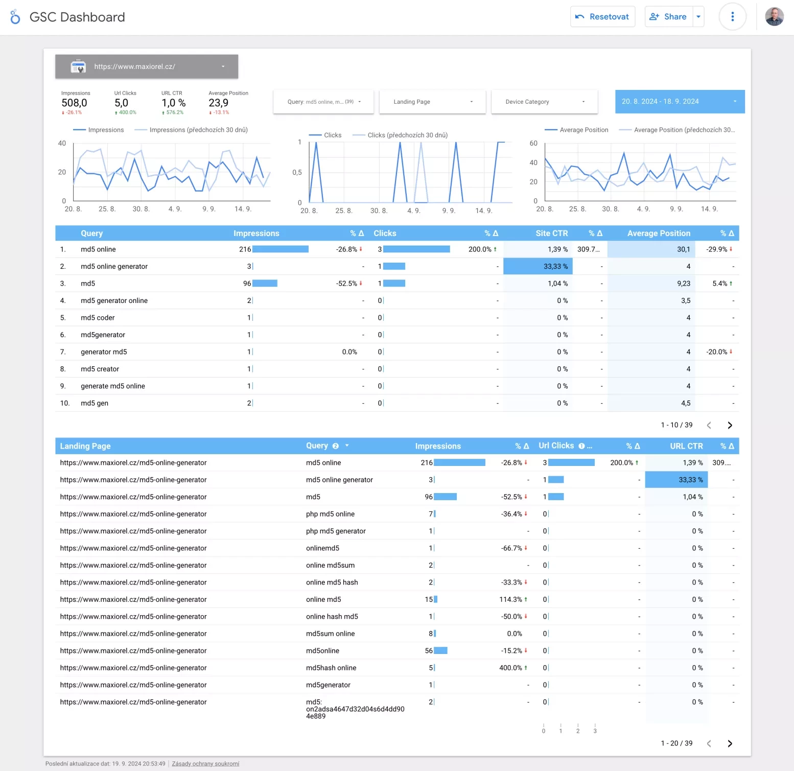 GSC Dashboard s daty ze Search Console v Looker Studiu