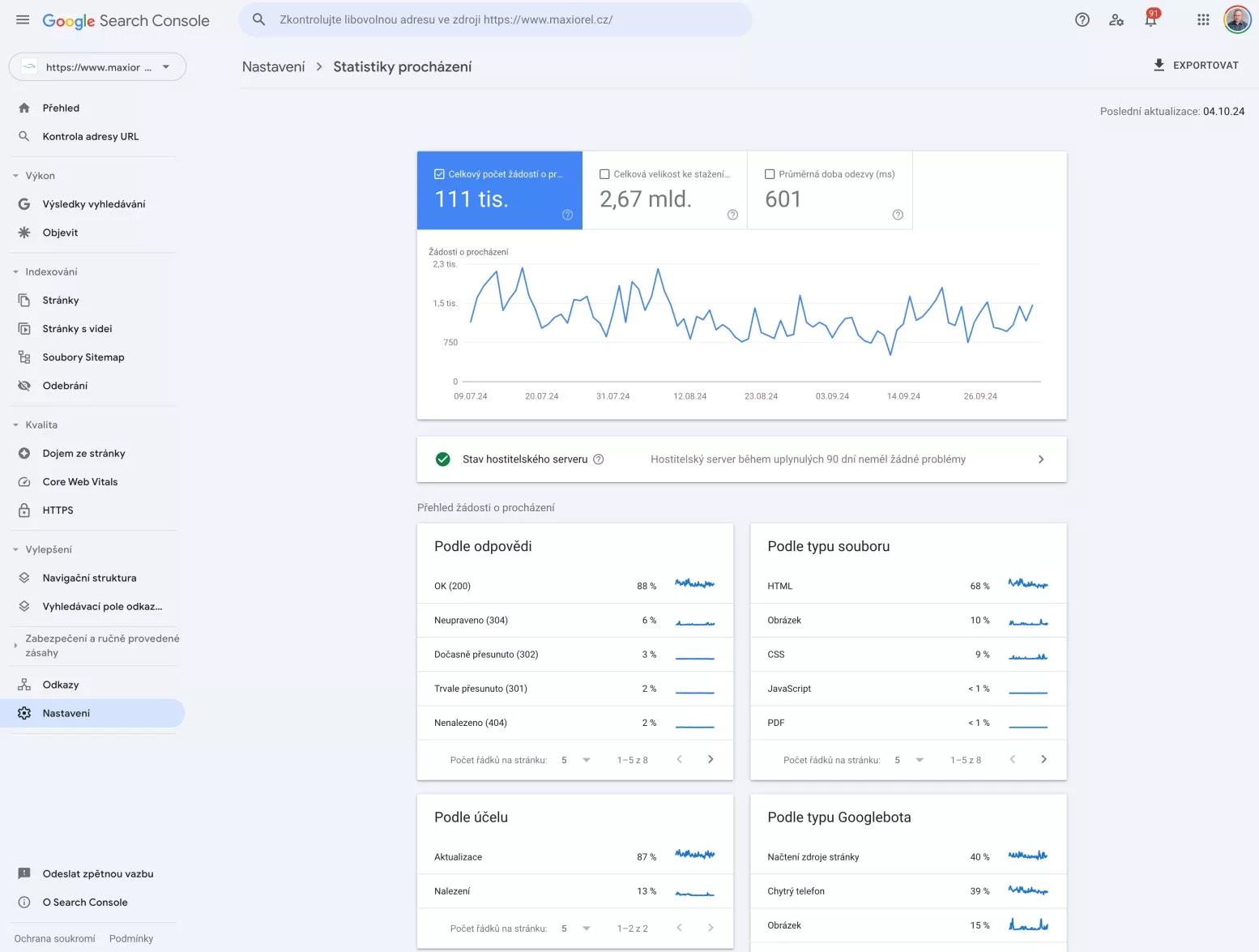 Statistiky Googlebota v Search Consoli