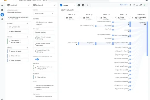 Jak na průzkum konverzní cesty v Google Analytics 4