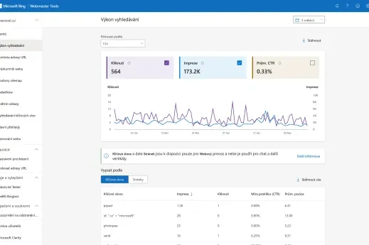 Bing Webmaster Tools: jak si váš web vede ve vyhledávači od Microsoftu?