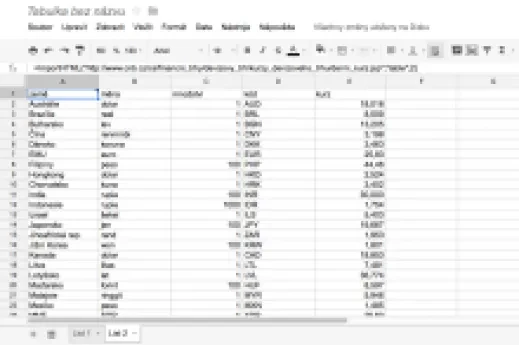 Jak importovat data z webu do tabulky v Google Docs