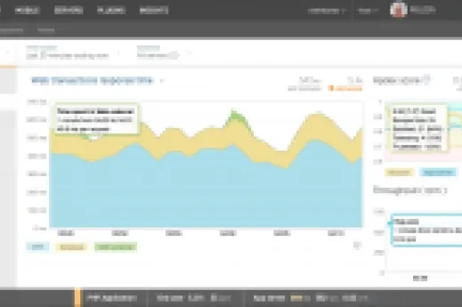 New Relic vám řekne, která část vašeho webu je nejpomalejší a nejvíce zatěžuje server